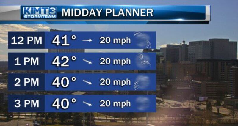 StormTeam3: Breezy and Cool Today